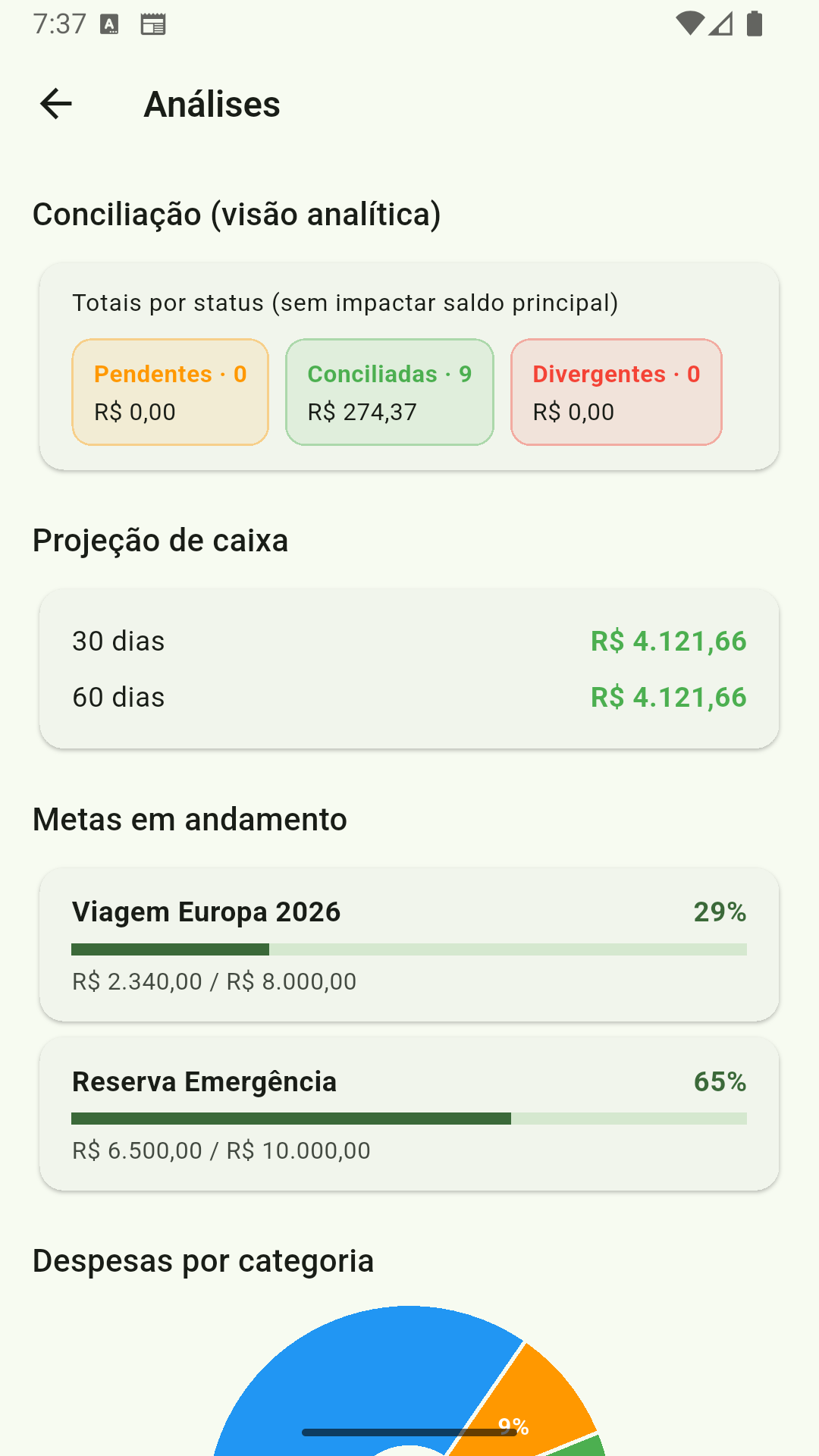 Análises financeiras