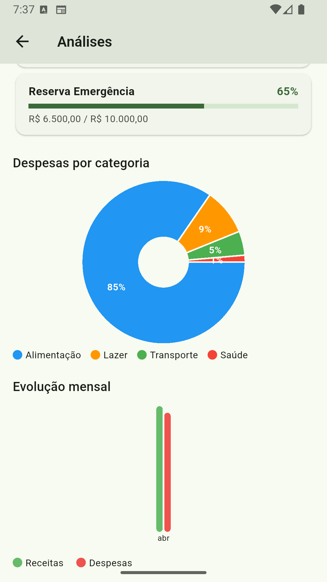 Gráficos e evolução mensal